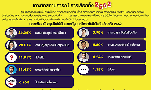 เลอกตง 2562