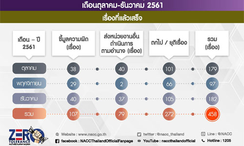 PIC naccdd 29 3 62 1