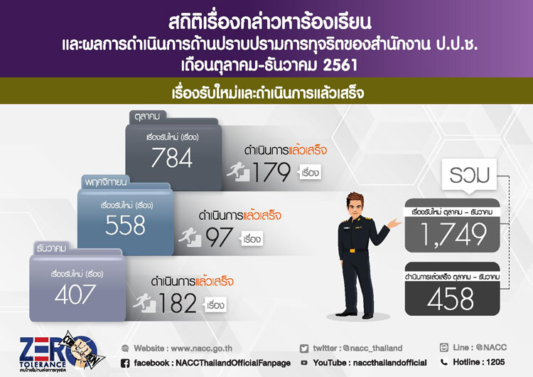 PIC ชมลผด 1