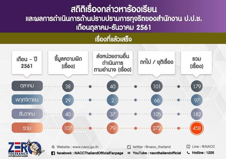 PIC ชมลผด 2