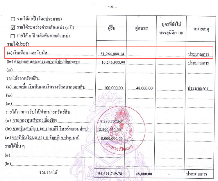PIC รายไดชาตชาย 1