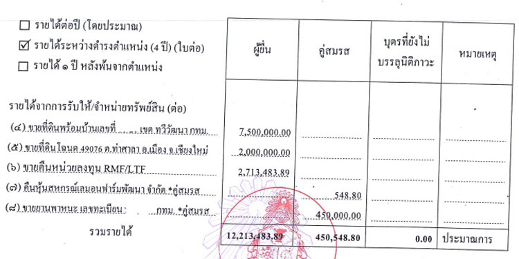 PIC รายไดชาตชาย 2