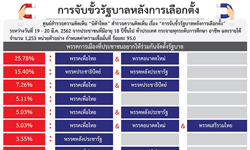 การจบขวรฐบาล