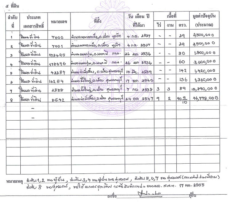 PIC ทดนมงคล 1