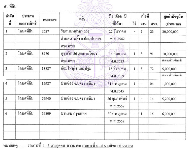 PIC ทดนเขาใหญอตตม 1