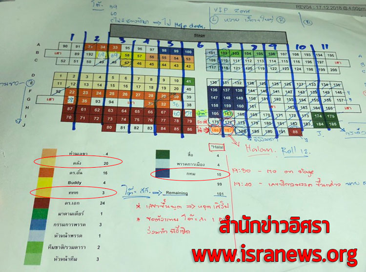 PIC ผงโตะจน พปชร 1