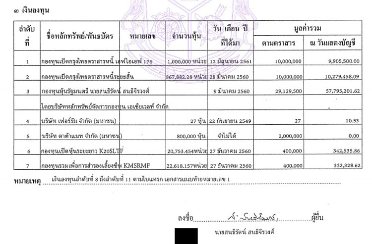 PIC หนสนธรตน 1