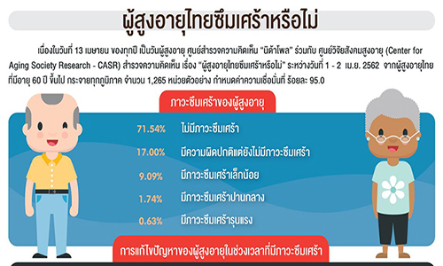 Poll ผสงอายไทย