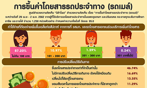 NIDA Pollรถเมล