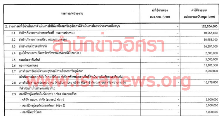 PIC งบสรรหา สว 2