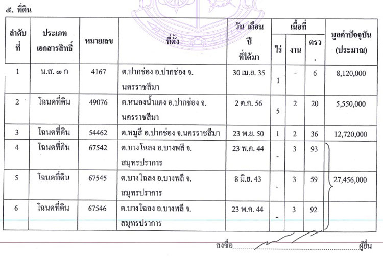 PIC ทรพยสนกลนท 1