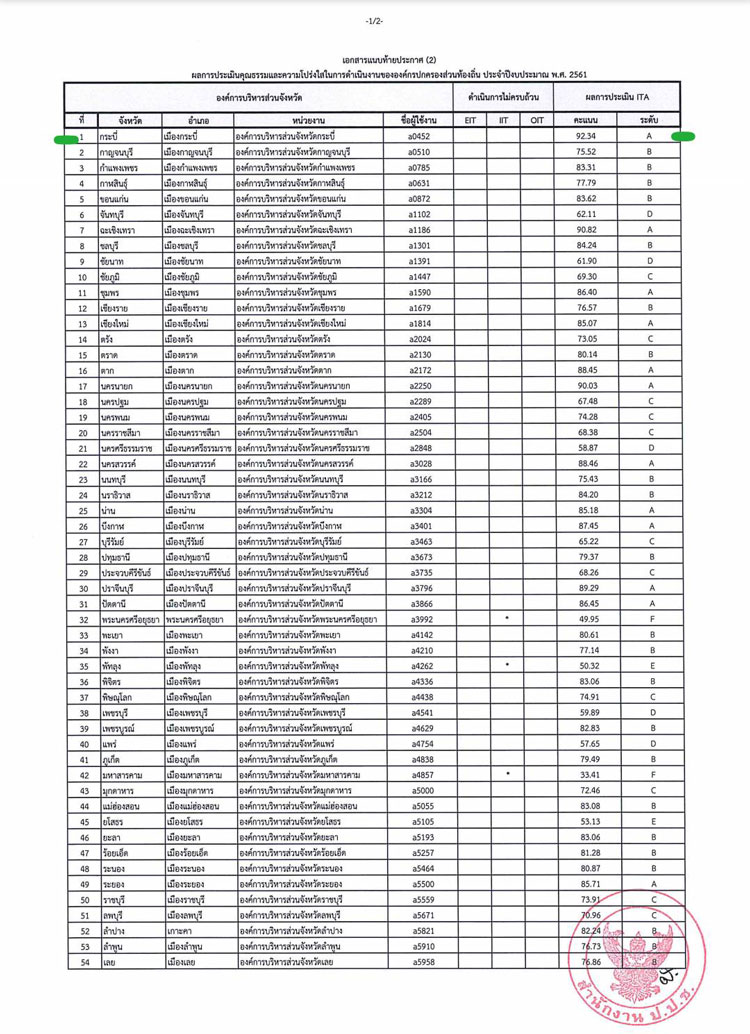PIC โปรงใสอบจ 1