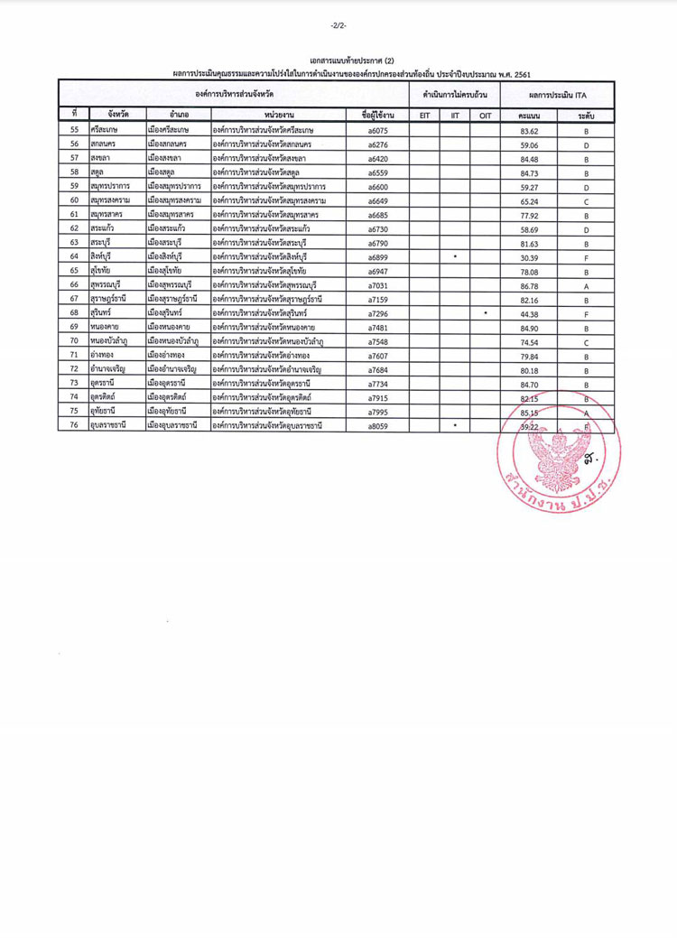 PIC โปรงใสอบจ 2