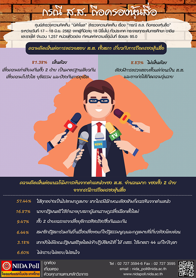 NIDA Poll กรณ ส.ส. ถอครองหนสอ