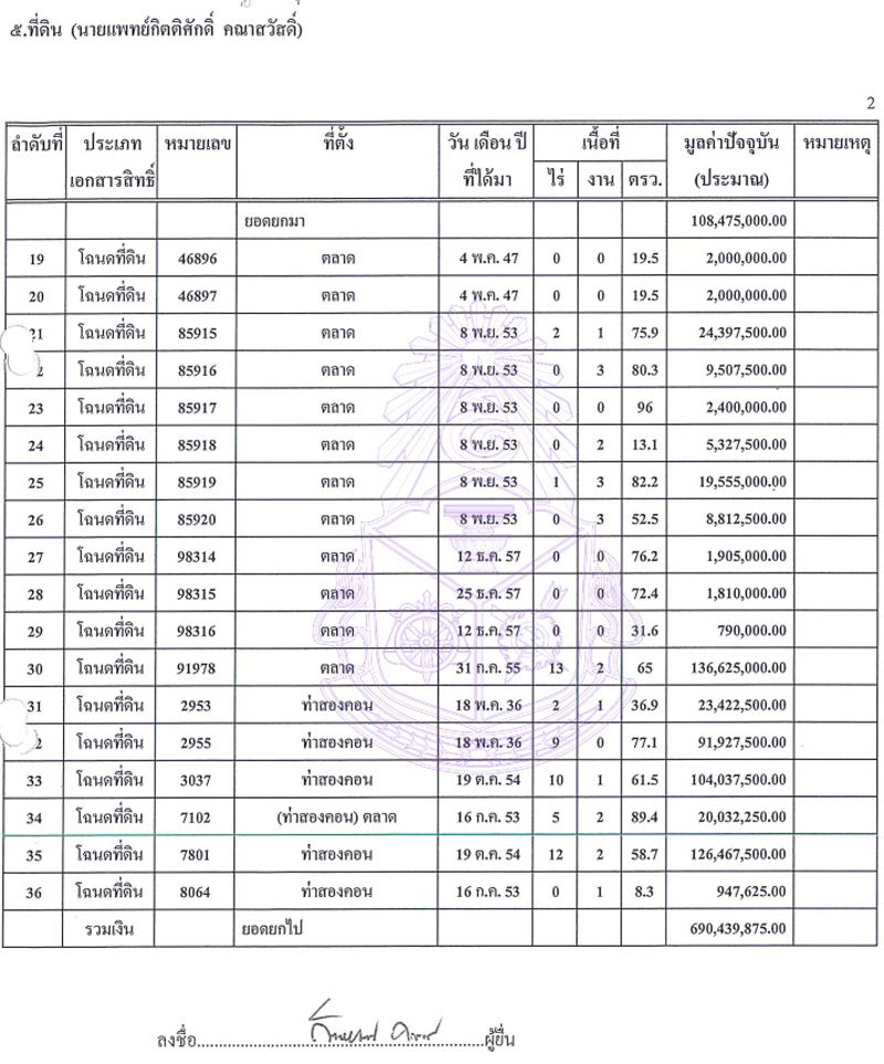 PIC กตตศกด 2
