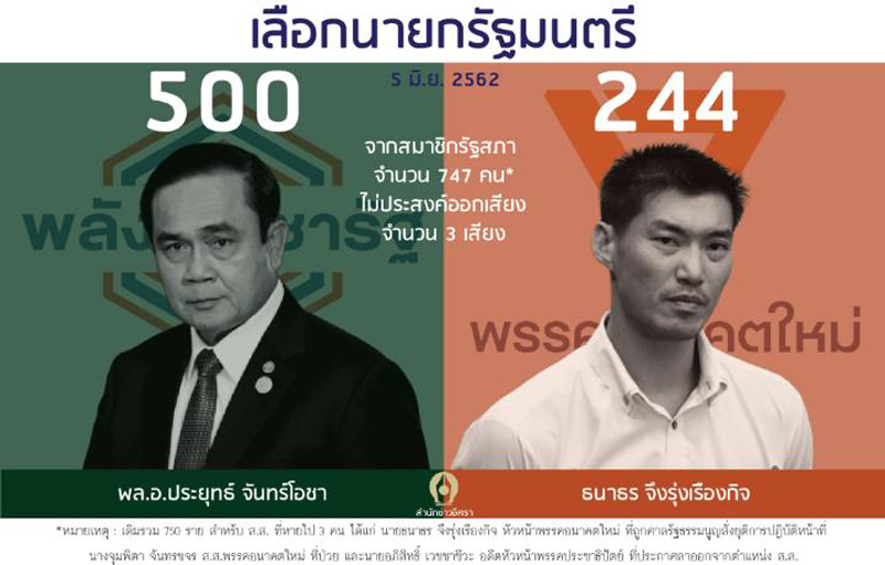 PIC คะแนนประยทธ 112