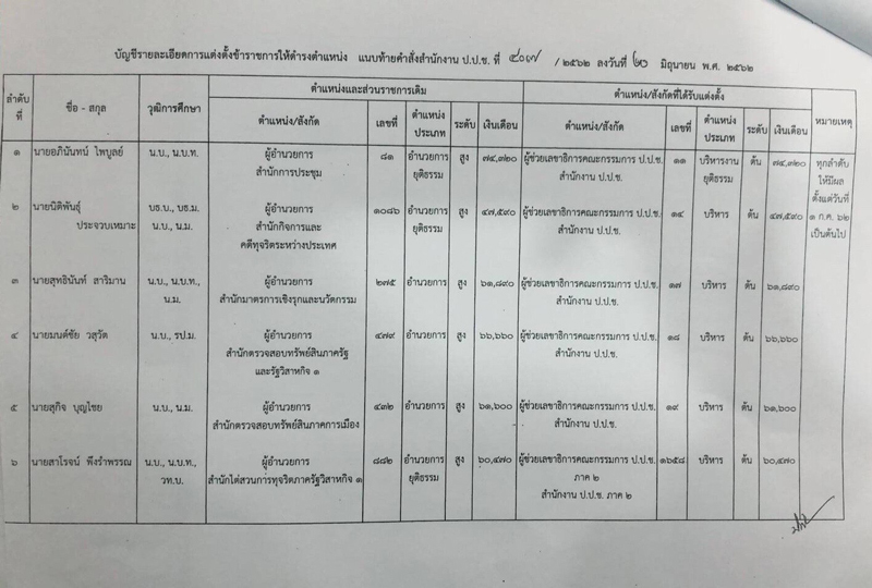 PIC ตง ผช เลขา 1