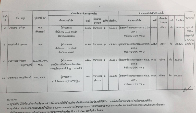 PIC ตง ผช เลขา 2