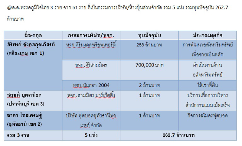 PIC ตาราง สส ภมใจไทย 1