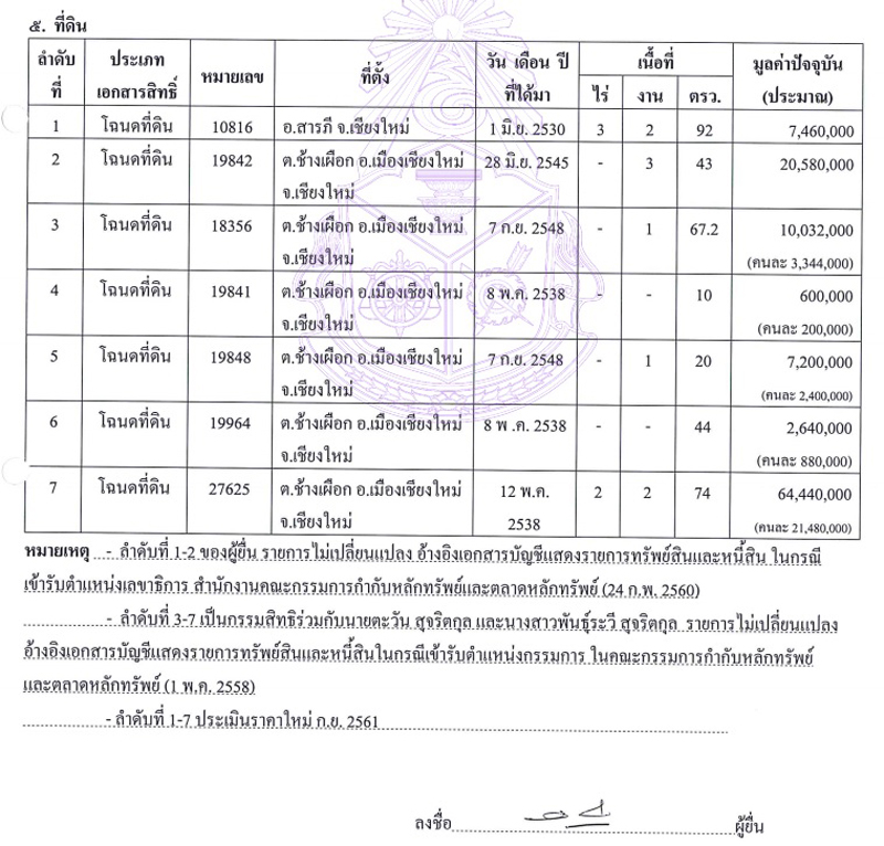 PIC ทดนรพ 1