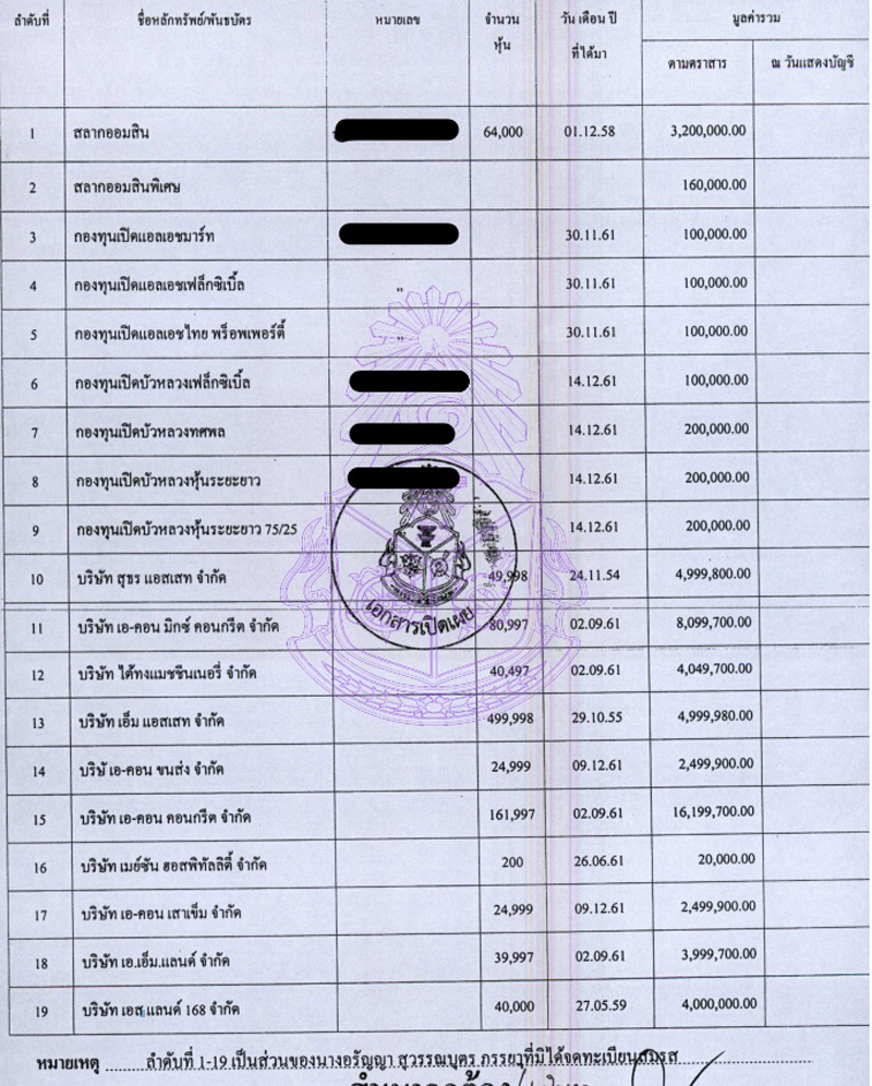 PIC ธรกจยงยทธ 1
