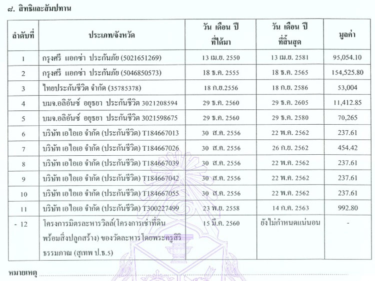PIC สมปทานวดละหาร 1