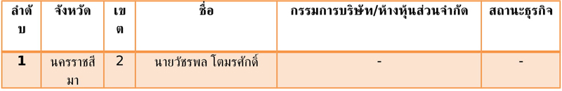 PIC สส เขต ชาตพฒนา 1