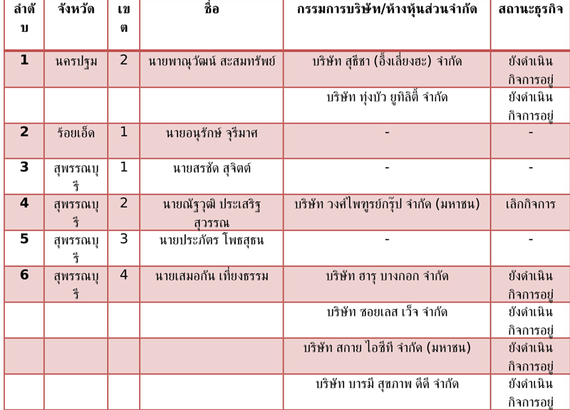 PIC สส เขต ชาตไทยพฒนา 1