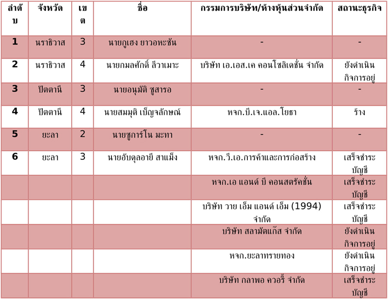 PIC สส เขต ประชาชาต 1