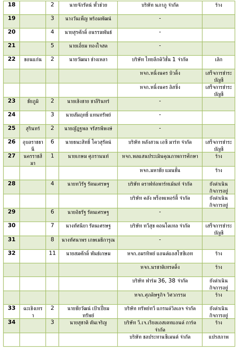 PIC สส เขต พปชร 2