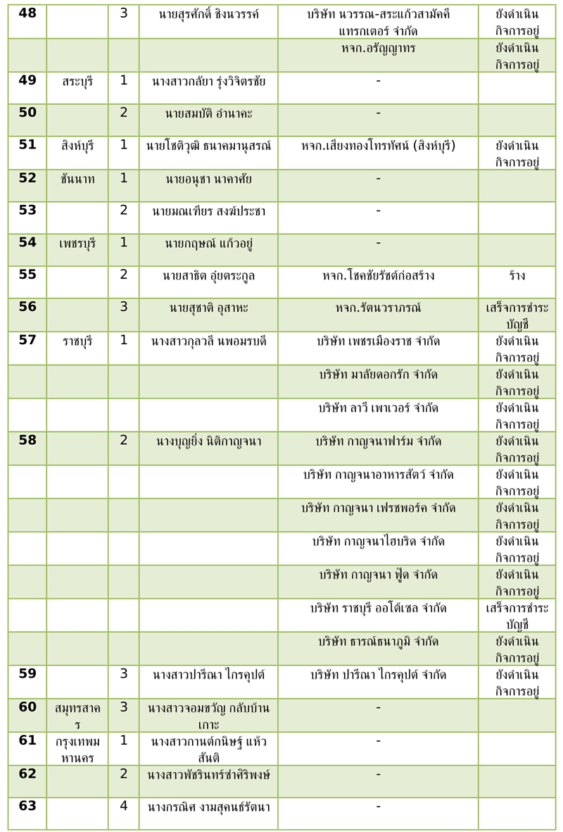 PIC สส เขต พปชร 4