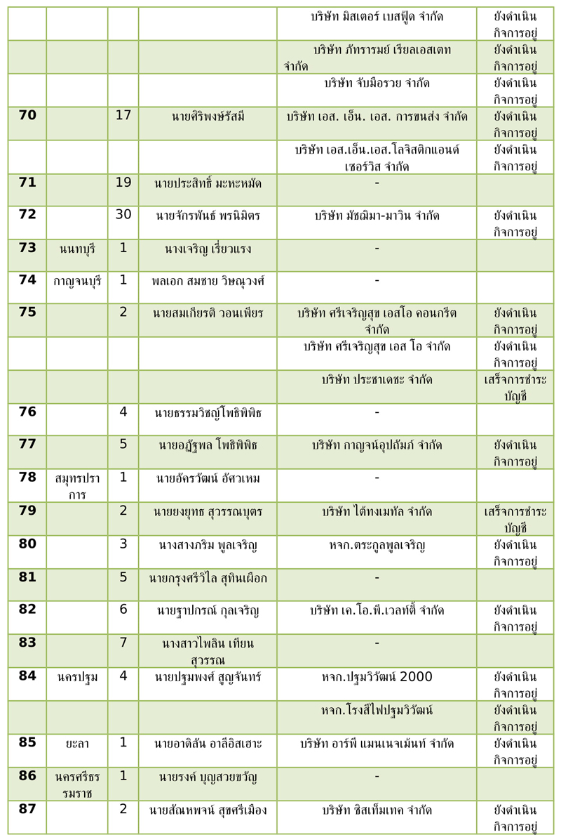 PIC สส เขต พปชร 6