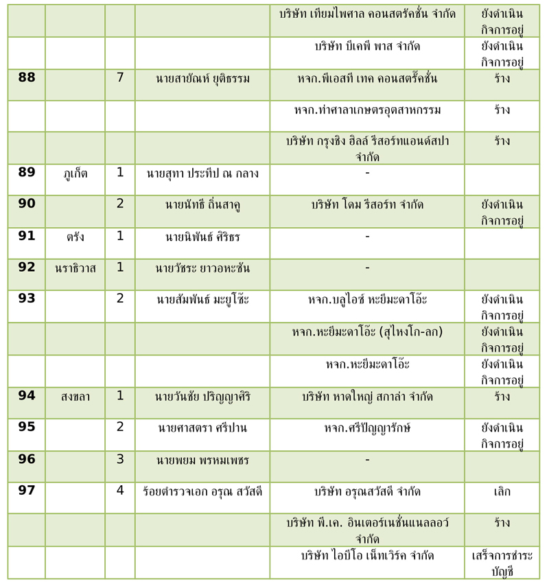 PIC สส เขต พปชร 8