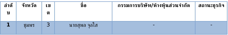 PIC สส เขต รปช 1
