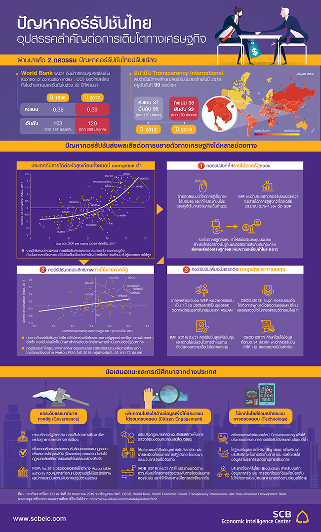 TH Infographic IMF 20190607 01