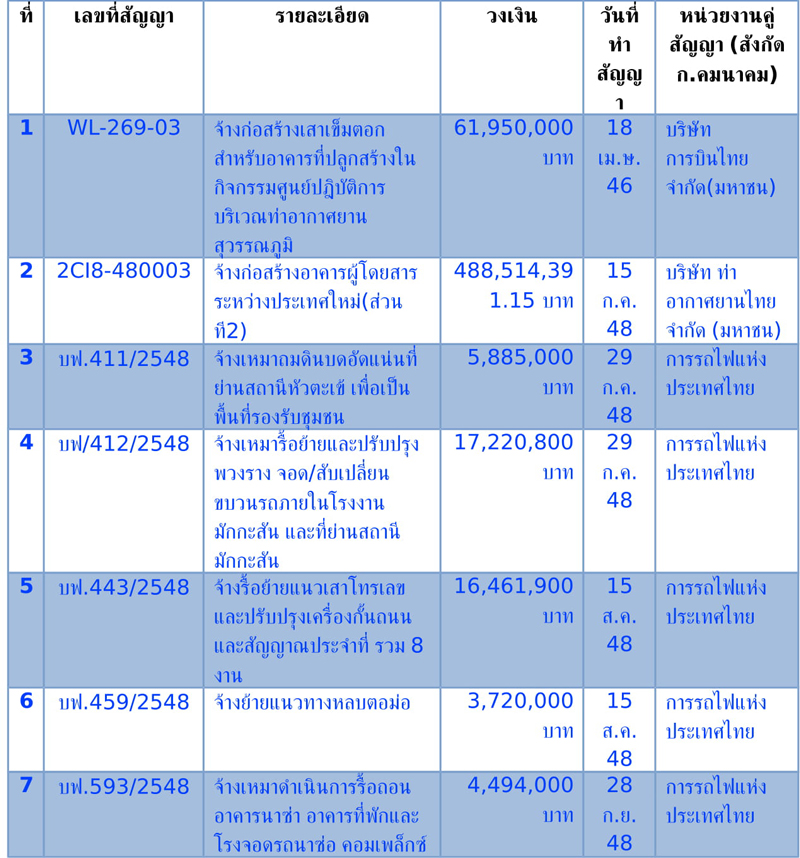 ขาว 10 6 62 08