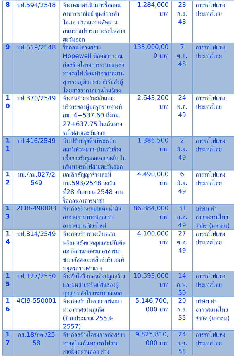 ขาว 10 6 62 09