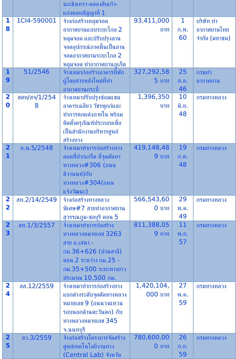 ขาว 10 6 62 10