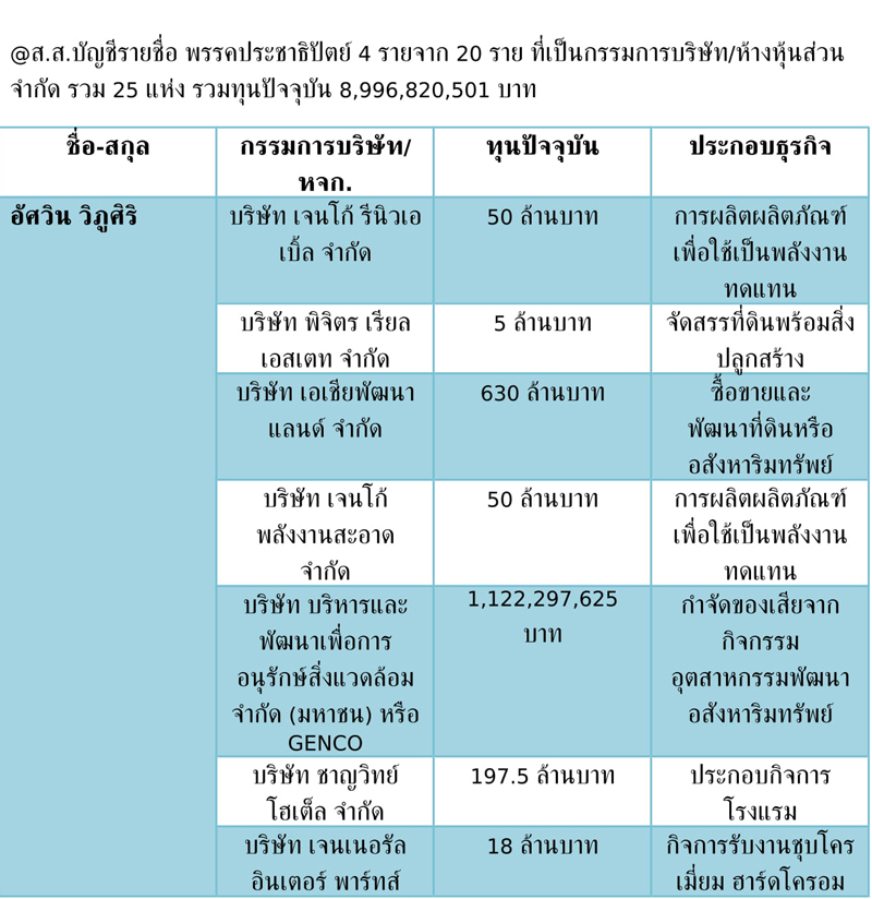 ขาว 14 6 62 1 3