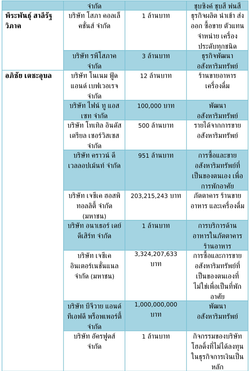 ขาว 14 6 62 1 4