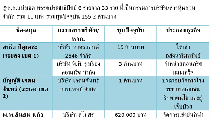 ขาว 14 6 62 1 5