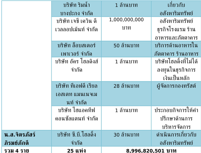 ขาว 14 6 62 1 56