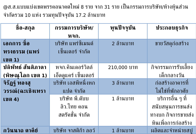 ขาว 18 6 62 07