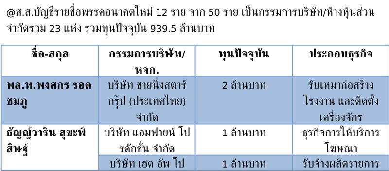 ขาว 18 6 62 08