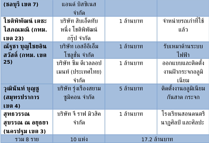ขาว 18 6 62 08 1