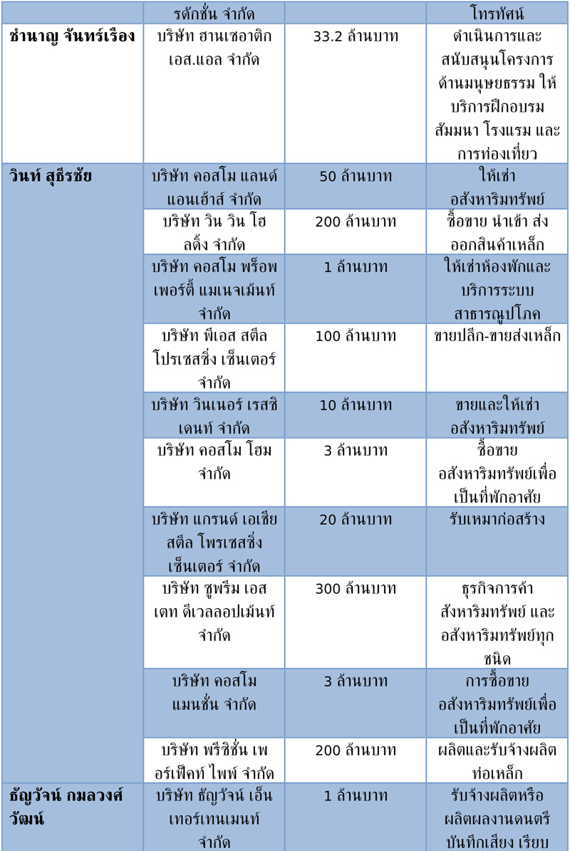 ขาว 18 6 62 09