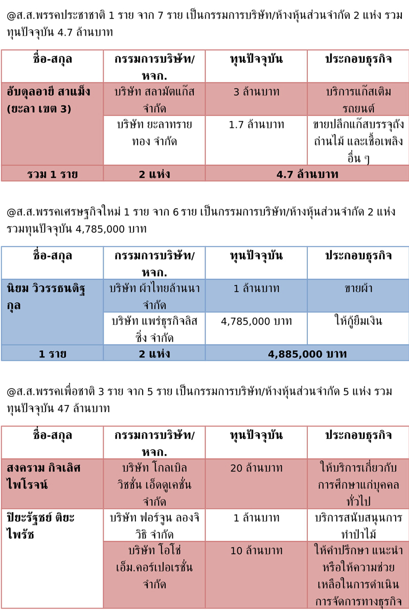 ขาว 19 6 62 5