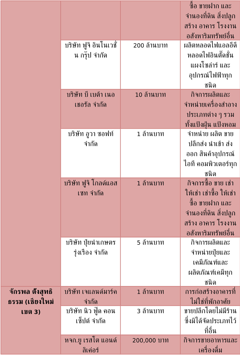 ขาว 7 6 62 1 3