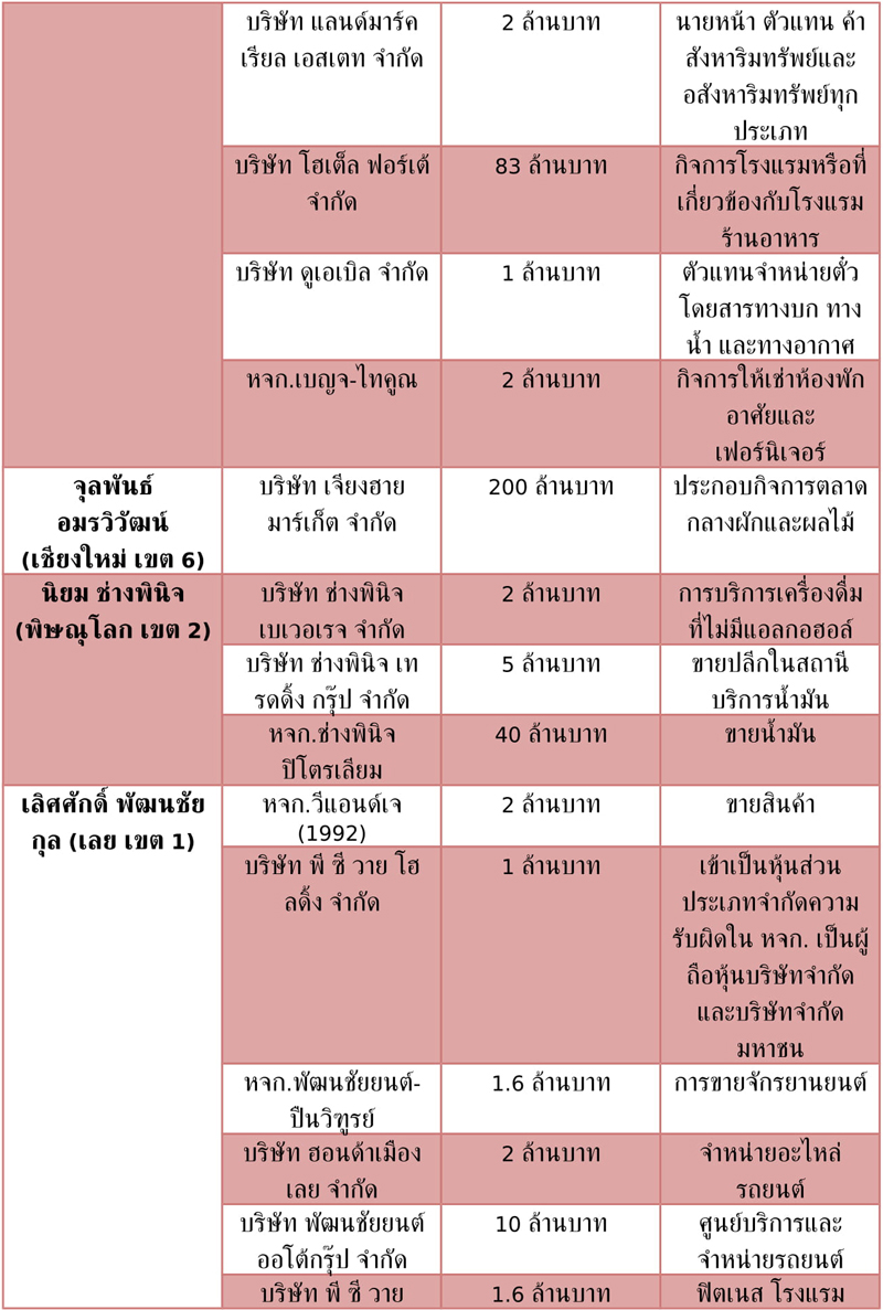 ขาว 7 6 62 1 4