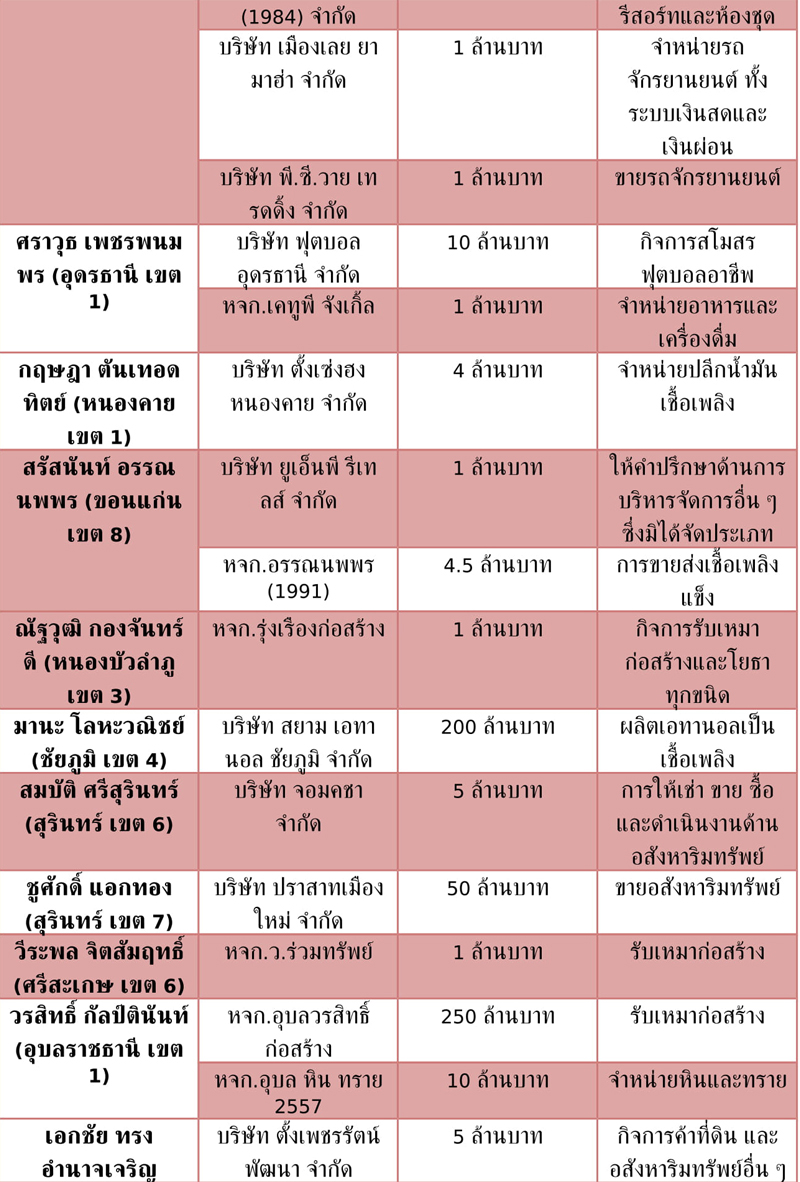 ขาว 7 6 62 1 5